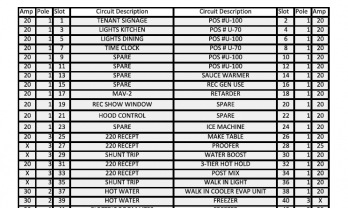 MEP Checklist Panel Schedule