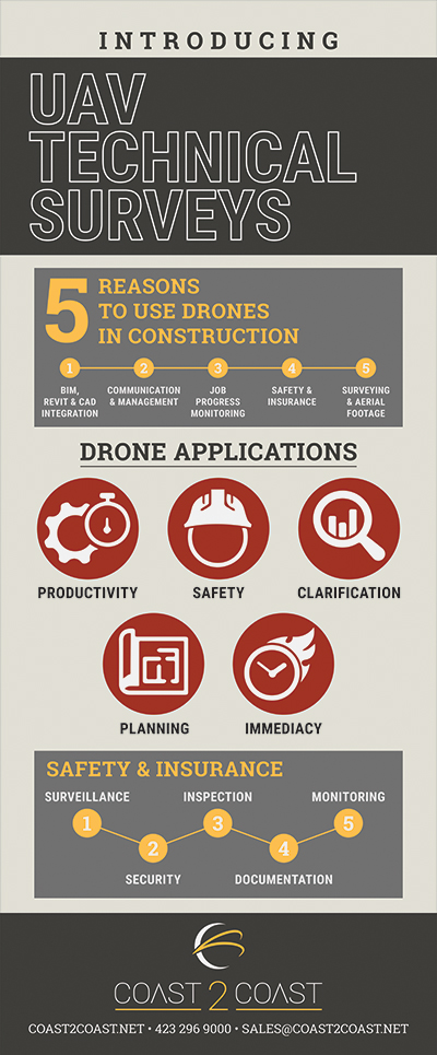 Coast2Coast Drone Survey Infographic